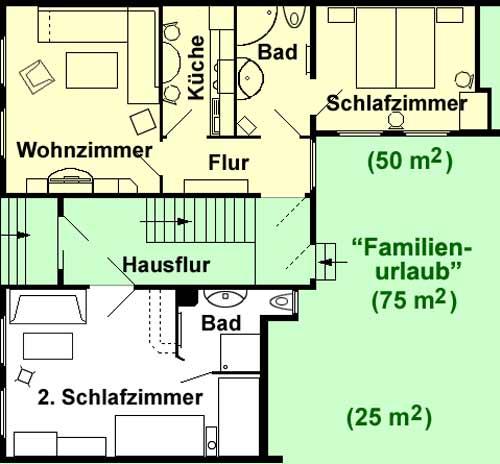 Grundriß